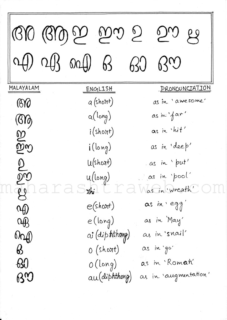 Learn Malayalam Through Tamil 30 Days Pdfrar
